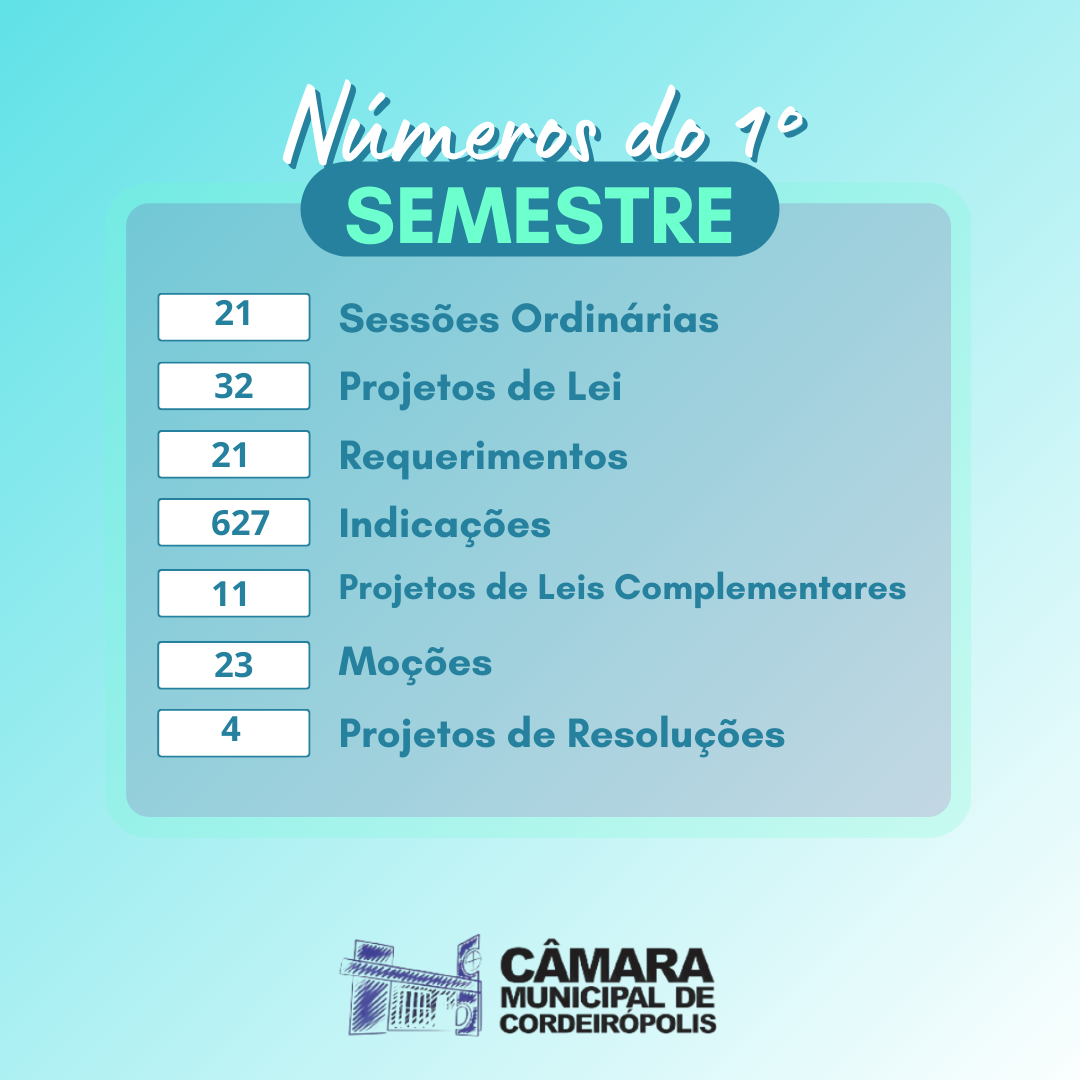 Imagem da notícia: Balanço do 1º Semestre de 2025